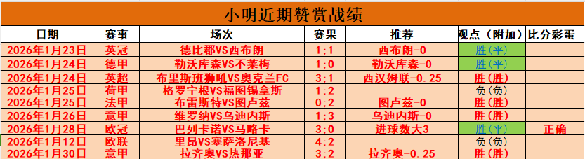 激情对决,英甲焦点战,林肯城,QianYi,Sports,千亿体育,体育直播,体育赛事,APP下载,官方网地址