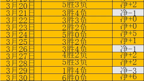 2022-2023赛季英超联赛首轮盛况盘点